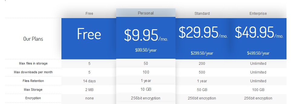 transmit-private-dec2014-prices
